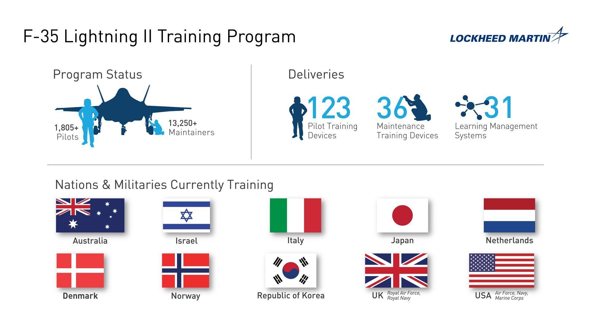 Aerospace Group Has Delivered 123 pilot Training Devices to Date - afm.aero